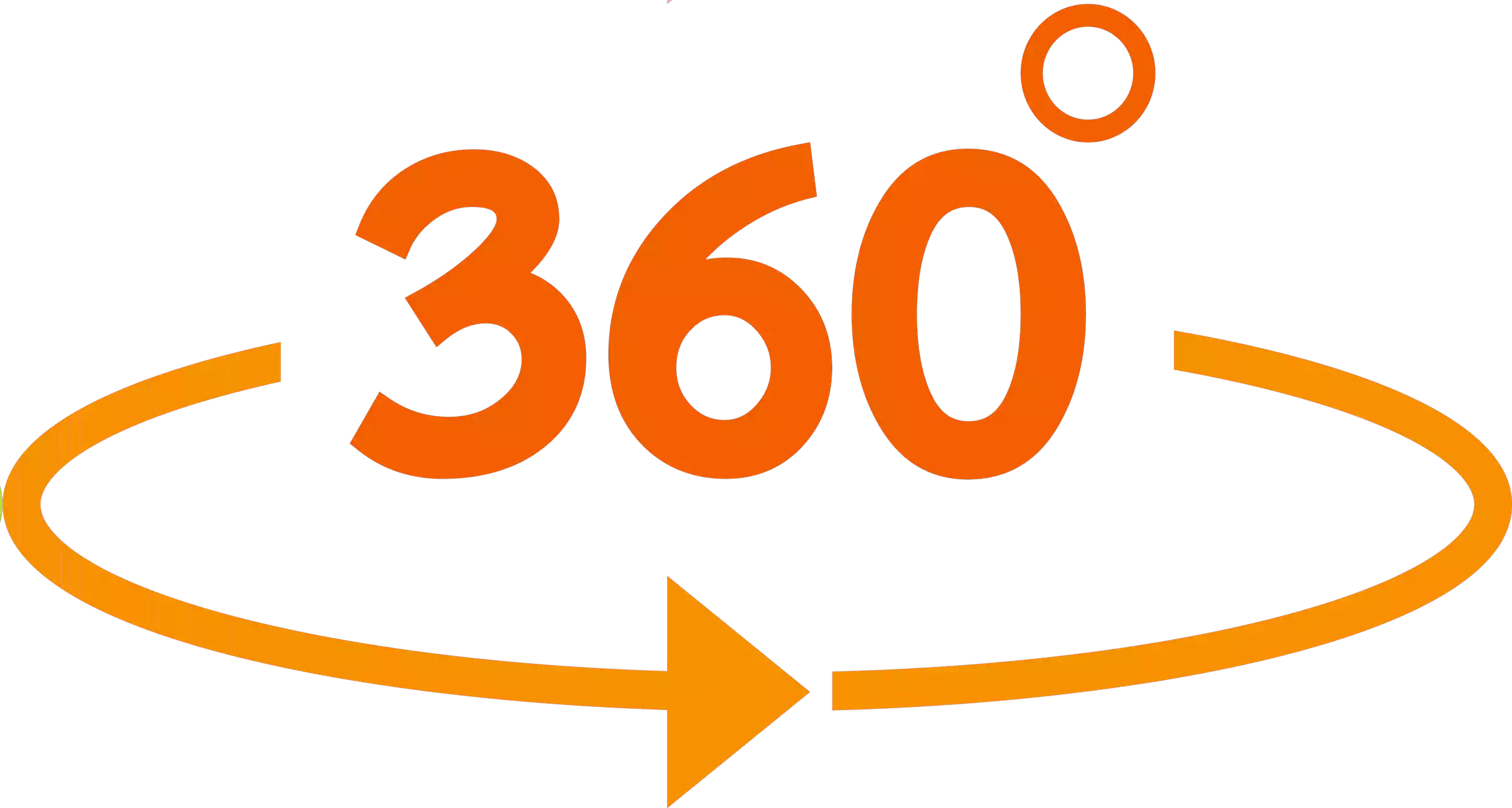 360 ° View 360 ° View